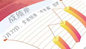 【圖解】山西經(jīng)濟“半年報”出爐，成績單看過來