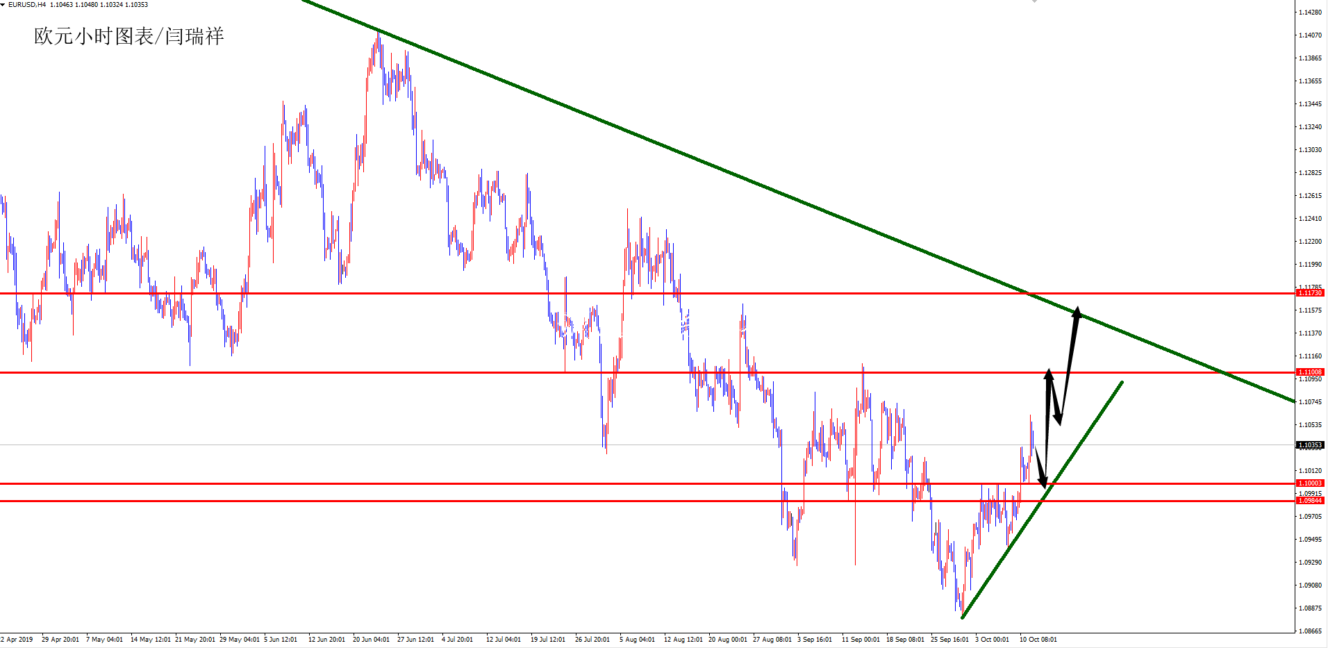 閆瑞祥周評(píng)：黃金波段宣傳欄燈箱空關(guān)注1445附近，歐元下周