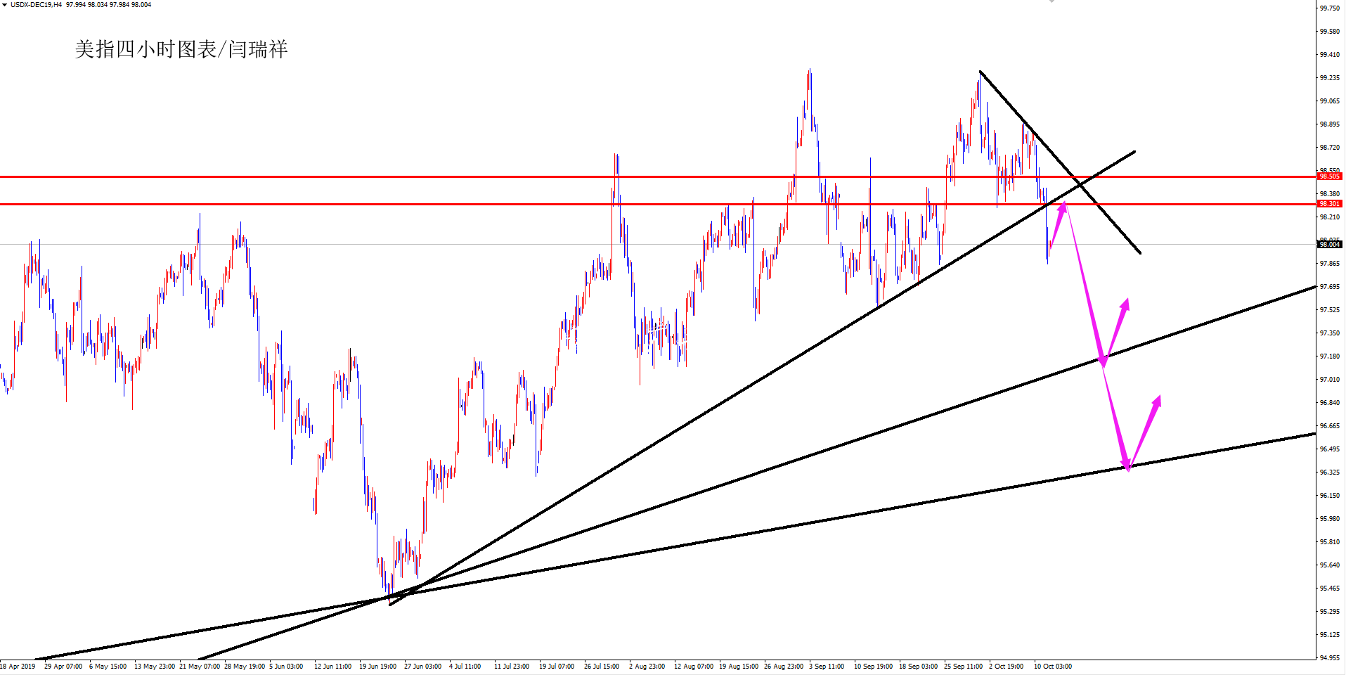 閆瑞祥周評(píng)：黃金波段宣傳欄燈箱空關(guān)注1445附近，歐元下周
