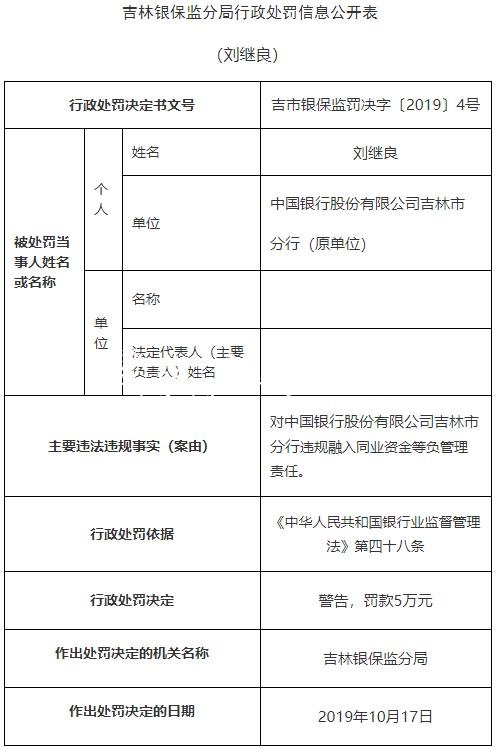 中國銀行吉林市分行違社區(qū)宣傳欄法遭罰2250萬 原分行長遭警告
