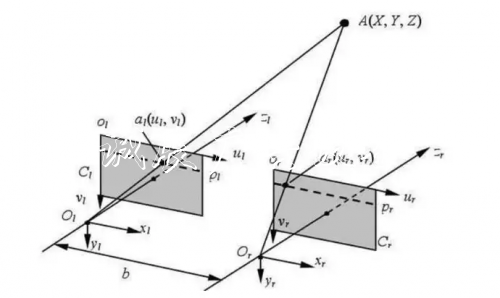 AGV搬運機器人「眼睛路牌」的未來：3D視覺導航方案