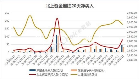 外資近800億掃貨！雙閱報(bào)欄燈箱12美的差點(diǎn)“買爆” 為何不