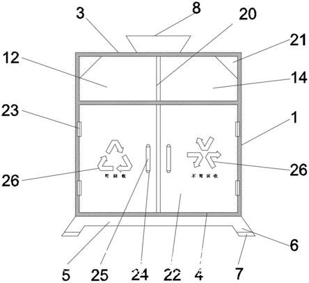 一種垃圾自動分類箱的制作方法