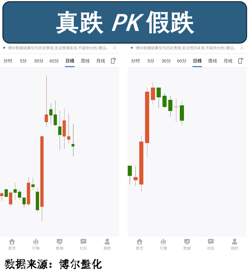 量化數(shù)據(jù)揭示：黨建宣傳欄4000點(diǎn)行情的另一面